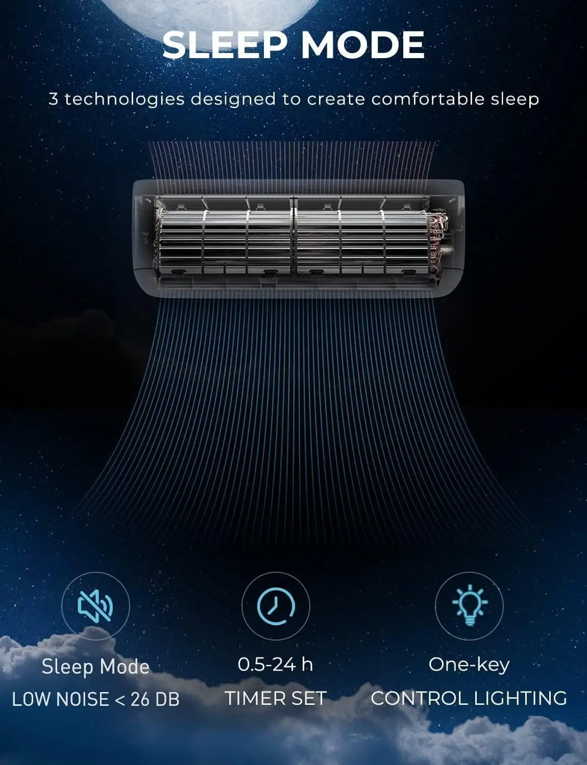 9000BTU Mini AC Split-System, 17 SEER2 Ductless Air Conditioner w/Pre-Charged Condenser, White (9000BTU, 220V, 17 SEER2)