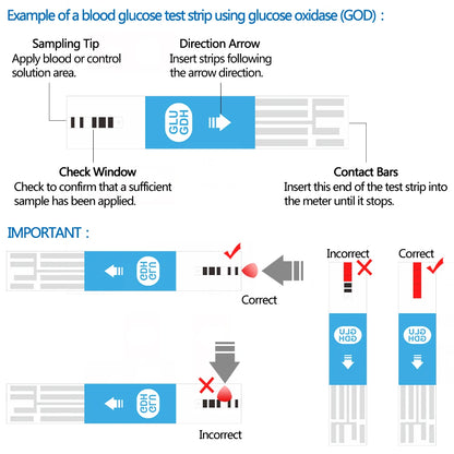 Fast Test Blood Ketone Meter Kit for Keto Diet with Ketone Monitor and Strips 30pc with Lancets Ketosis&Ketogenic  Diet