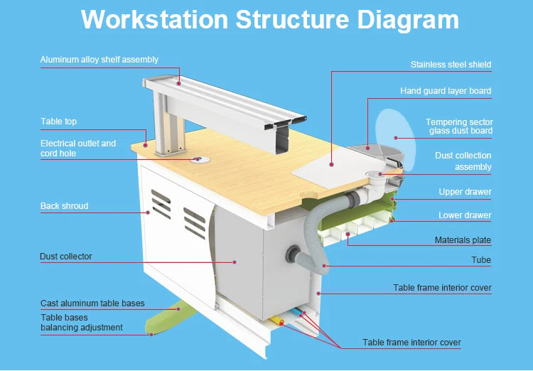 twin Dental technician desk 1.8m dentistry workbench dentist working table hospital console double dental workstation