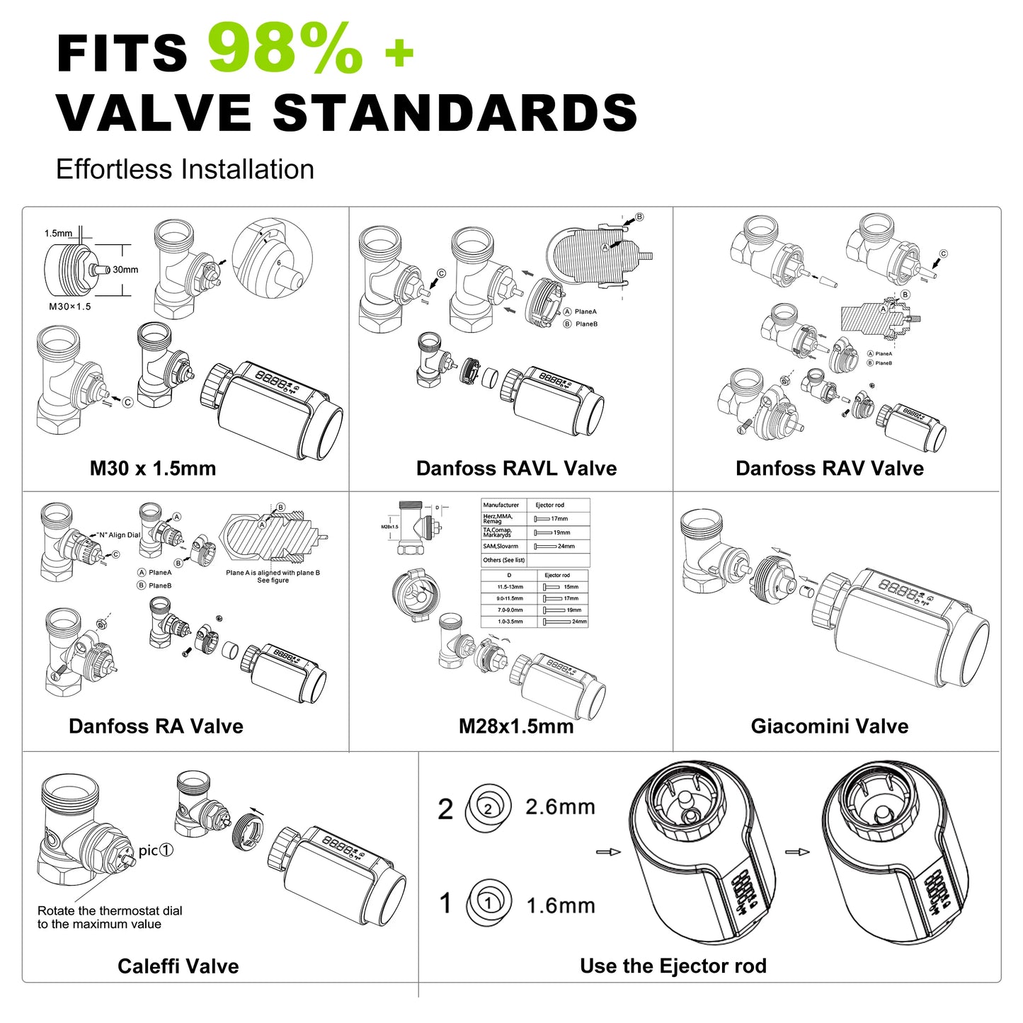 GIRIER TRV Tuya ZigBee Thermostatic Radiator Valve Smart Temperature Controller Programmable Thermostat Radiator Supports Alexa