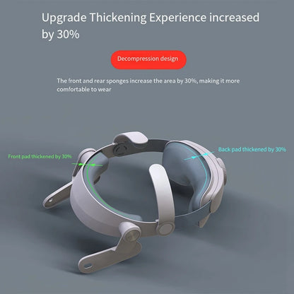 Head Strap For Meta Quest 3/Oculus Quest 3 VR Accessories Kit Mini Built-In 5000 Mah Battery Design Comfort Adjustable
