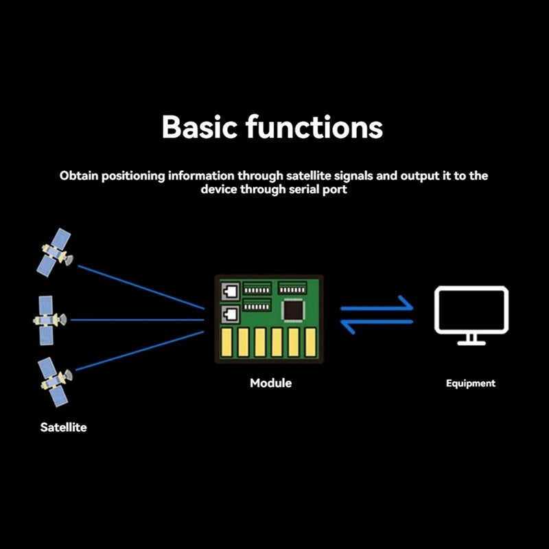 GPS Module BE-880 Support GPS+BDS+GALILEO Built-In Electronic Compass For FPV Racing Drone Airplane F4 Flight Controller