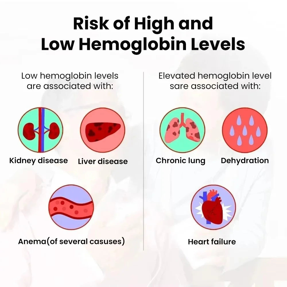 Hemoglobin Test Meter Anemia For Detection Hb And Hct Hemoglobin Analyzer Monitor ( Test strips Accessorios optinal)