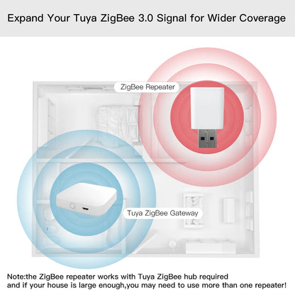 Tuya ZigBee 3.0 Signal Repeater Amplifier USB Extender for Smart Life ZigBee2MQTT Devices Smart Home Assistant Automation Module