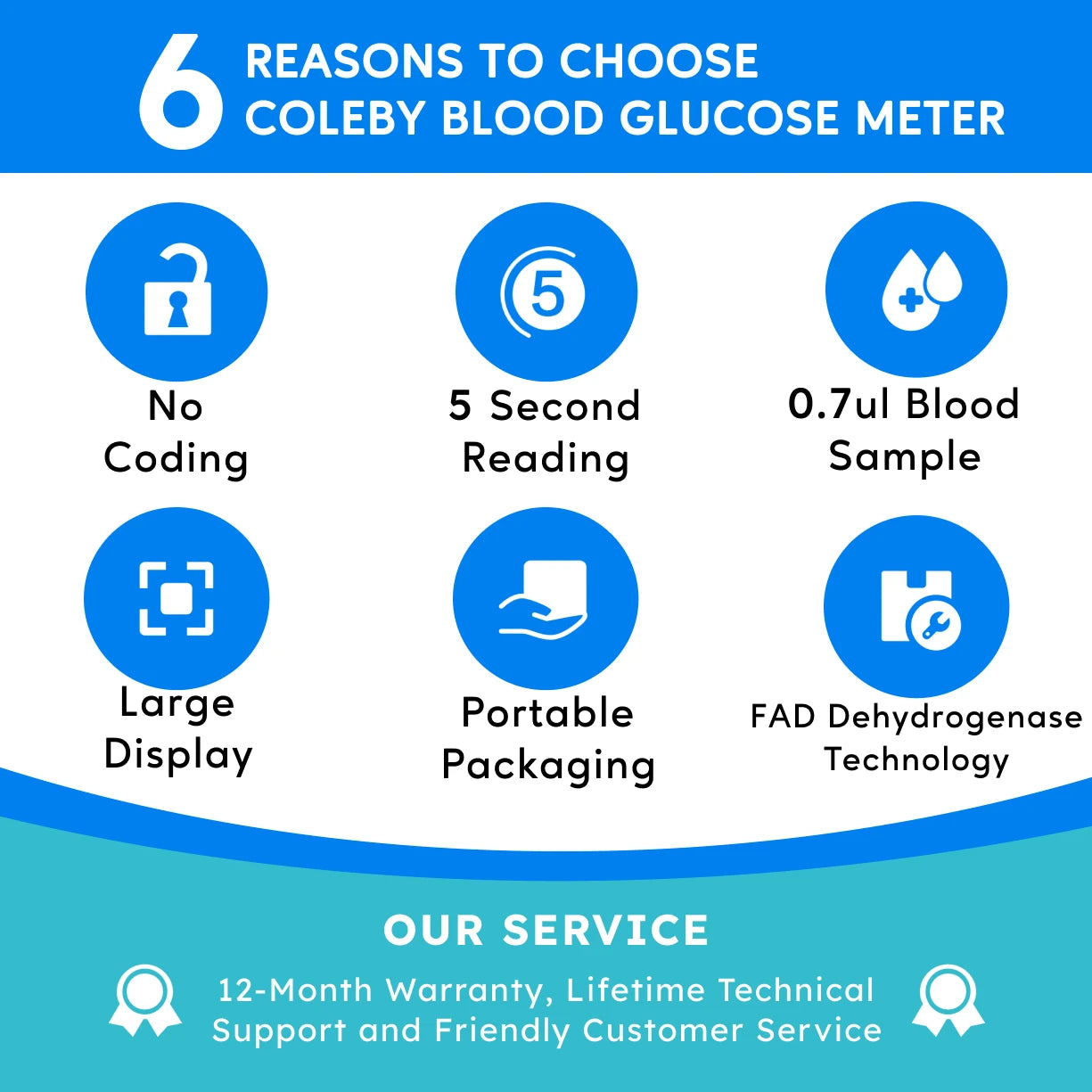 Blood Glucose Meter Glucometer Full Set Glucose Test Strips Medical Diabetes Blood Sugar Monitor Bioland G-425-3 Complete Kit