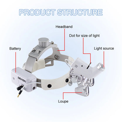 Dental ENT Headlight 5W LED Lamp with 2.5X/3.5X Loupes Surgical Light For Dentist Medical Light Dentistry Equipment DEASIN