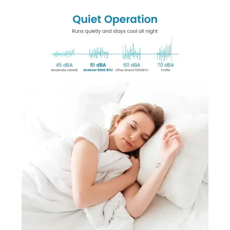 5,000 BTU Small Window Air Conditioner - Cool Up To 150 Sq.ft. with Manual Adjustable Fan and Cooling Modes, for Small Room