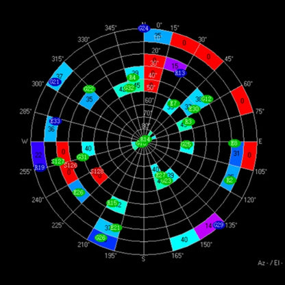 GPS Module Support GPS+BDS+GALILEO Built-In Electronic Compass For FPV Racing Drone Airplane Flight Controller