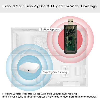 Zigbee 3.0 Signal Repeater USB Signal Amplifier Extender for Tuya eWeLink Home Assistant ZigBee2MQTT Tasmota Device Automation