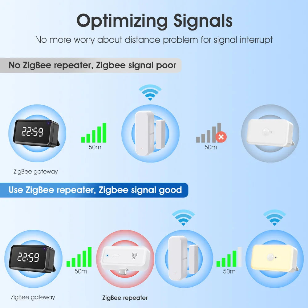 Tuya Smart Home Zigbee Repeater Signal Type C Amplifier Extender Automation Devices Works with ZigBee Gateway Hub Smart Life APP