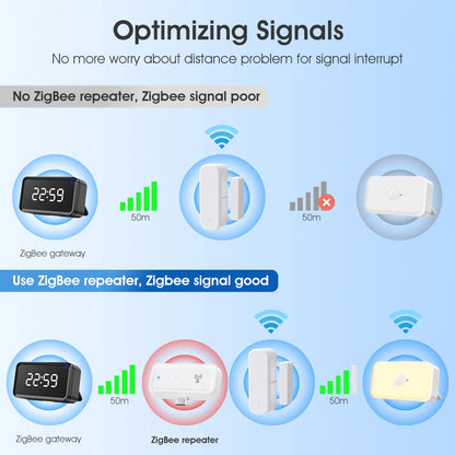 Tuya Smart Home Zigbee Repeater Signal Type C Amplifier Extender Automation Devices Works with ZigBee Gateway Hub Smart Life APP