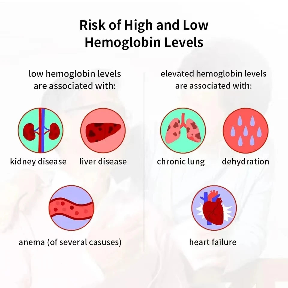 Hemoglobin Analysis Tester Meter Home Hb Analyzer Anemia Tester Strip Heme Test With 50 Test Paper Home Medical Instrument