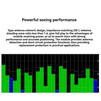 GPS Module Support GPS+BDS+GALILEO Built-In Electronic Compass For FPV Racing Drone Airplane Flight Controller