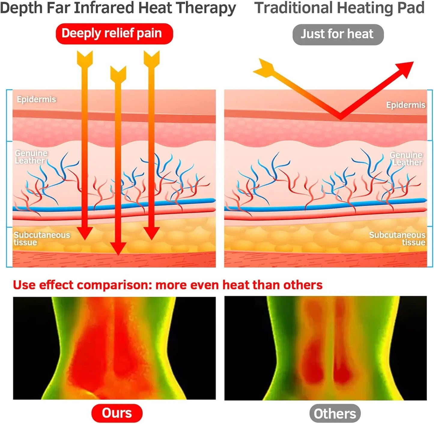 Infrared Heating Pads for Back Far Infrared Mat Heat Pad with Full Tourmaline Beads 8 Photon Infrared Heating Pad Auto Shut Off