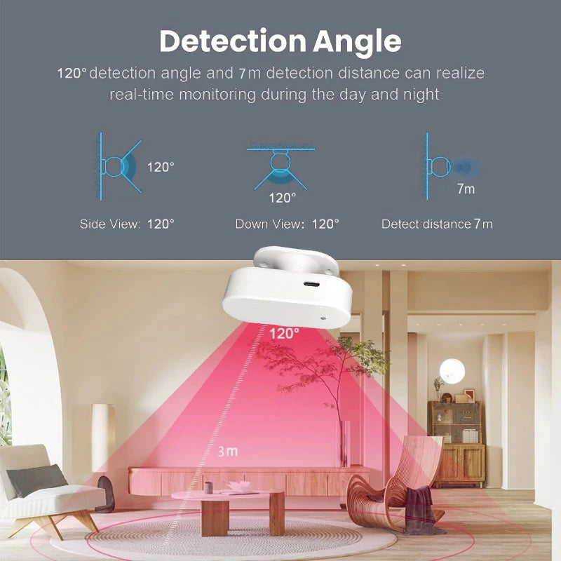 Tuya Smart Life WiFi ZigBee Millimeter Wave 24Ghz Radar Human Presence Detector Motion Sensor With Luminance Detection 5VDC