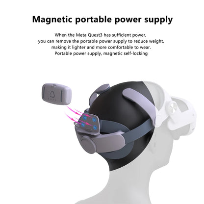For Meta Quest 3 Elite Strap with 5000mAh/10000mAh Battery VR Headset Fast Charging Head Strap Extend VR Playtime Accessories