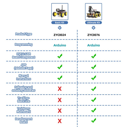 ESP32 Robot Starter Kit For Arduino Programming with Camera and Codes Learning Develop Skill Full Version Smart Automation Set