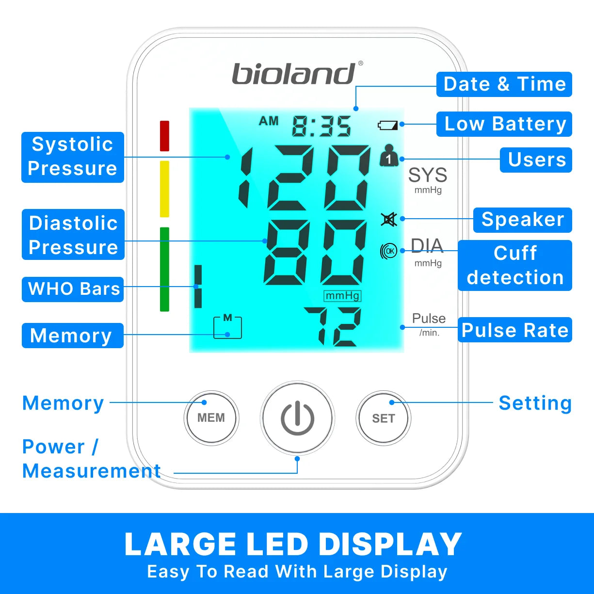bioland 2008 Blood Pressure Monitor Tensiometer Upper Arm Automatic Digital BP Machine Heart Rate Monitor Backlight Blood Press