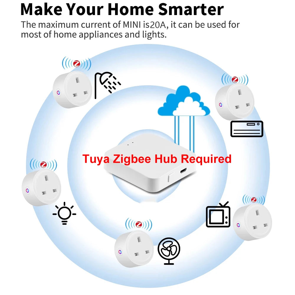 Tuya Zigbee Smart Socket 16A UK Plug with Power Monitor Smart Outlet Works with Zigbee Hub gateway Supports Google Home Alexa