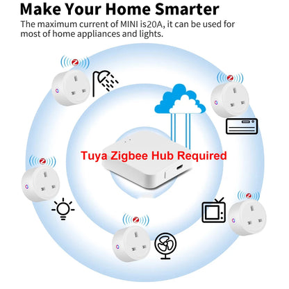 Tuya Zigbee Smart Socket 16A UK Plug with Power Monitor Smart Outlet Works with Zigbee Hub gateway Supports Google Home Alexa