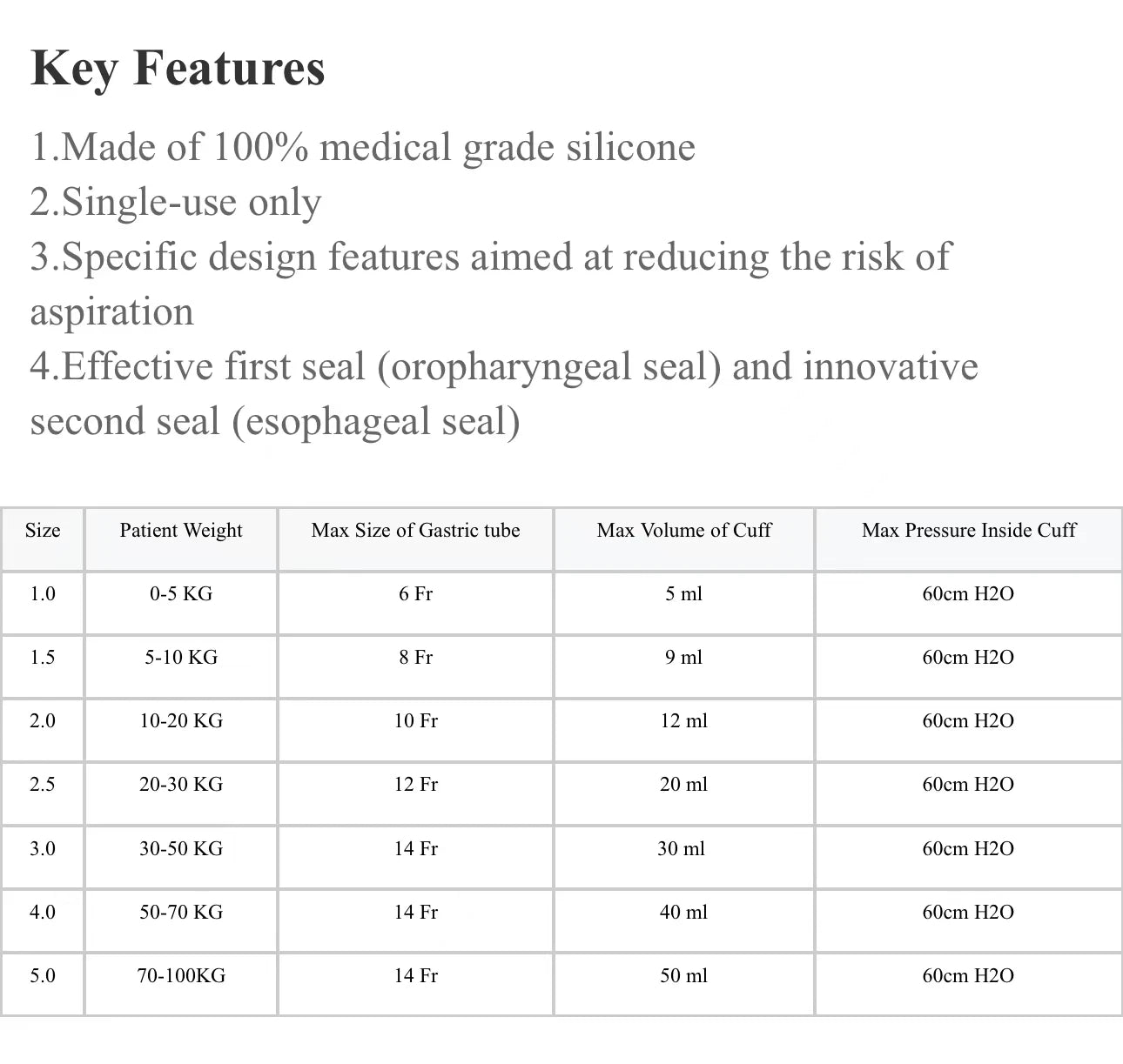 LMA Sterile Medical Double Lumen PVC Laryngeal Mask Airway Esophageal Seal Anesthesia Accessories Surgical Medical Accessories