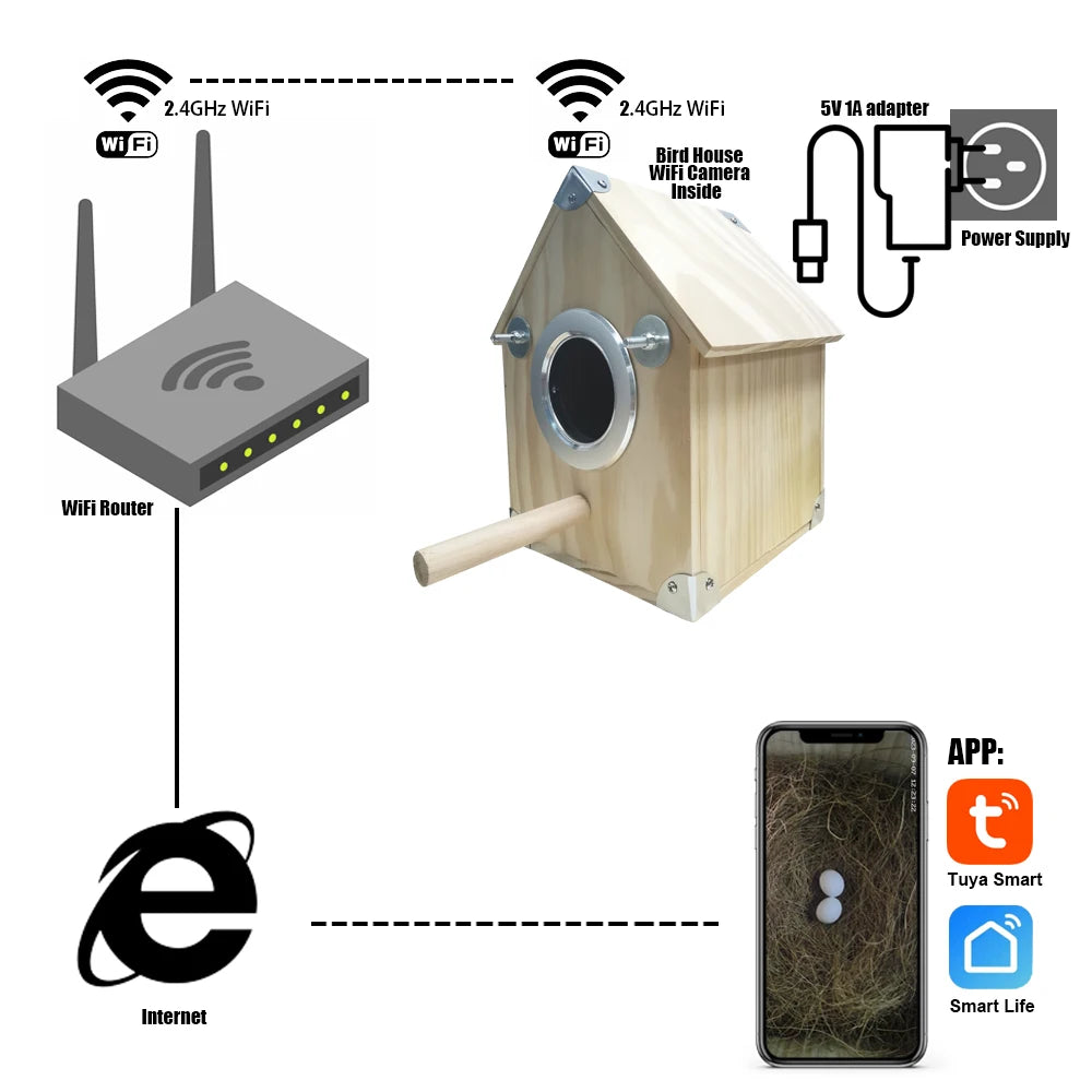 4MP Tuya Bird Houses WIFI Camera For Pet Birds Activity Remote View Watching Wild Natural Wooden Care Nest Box Day Night Vision