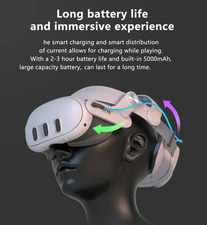 Elite Strap for Meta Quest 3 VR Headset Head Strap with 5000mAh Battery Charging Extend Game Time for Meta Quest 3 Accessories