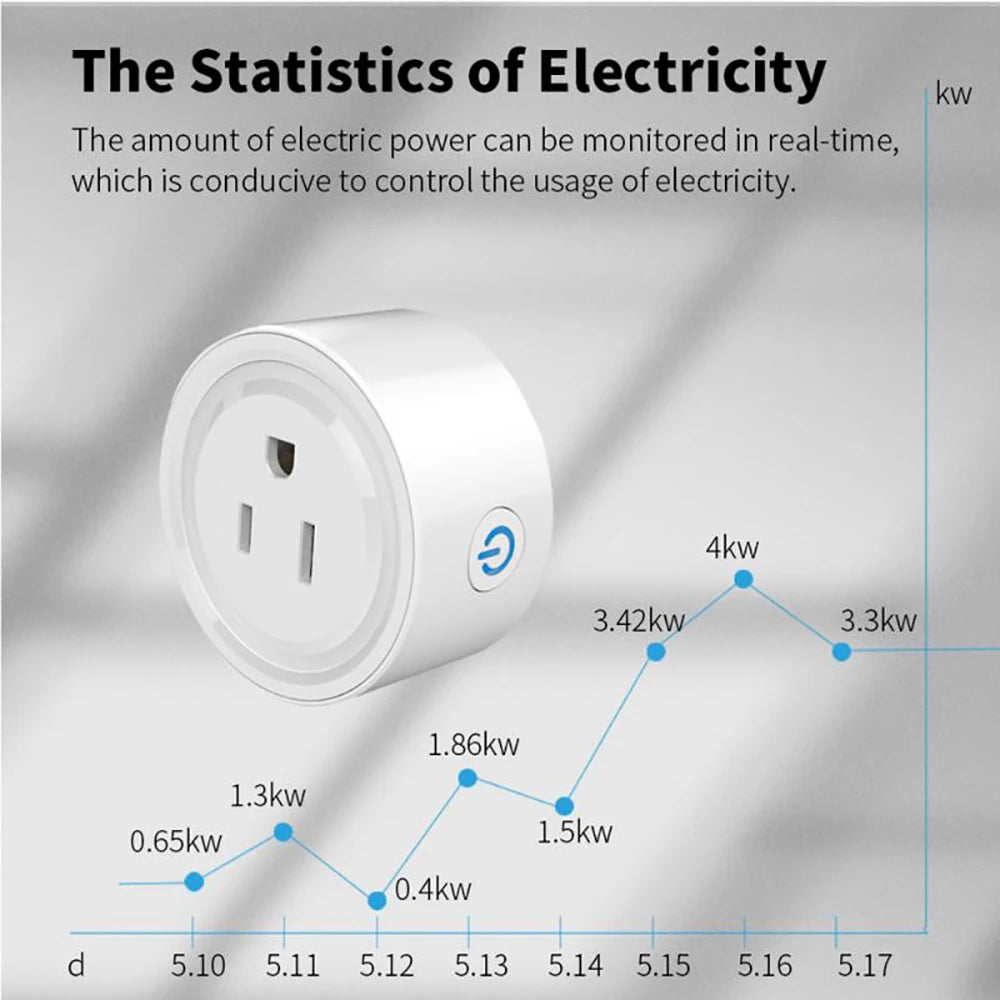 Tuya WiFi Smart Plug 20A with Power Monitor US Canada Mexico Peru Japan Colombia Smart Socket Timer Work With Alexa Google Home