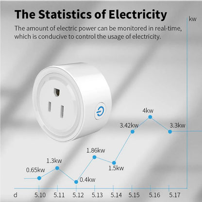 Tuya WiFi Smart Plug 20A with Power Monitor US Canada Mexico Peru Japan Colombia Smart Socket Timer Work With Alexa Google Home