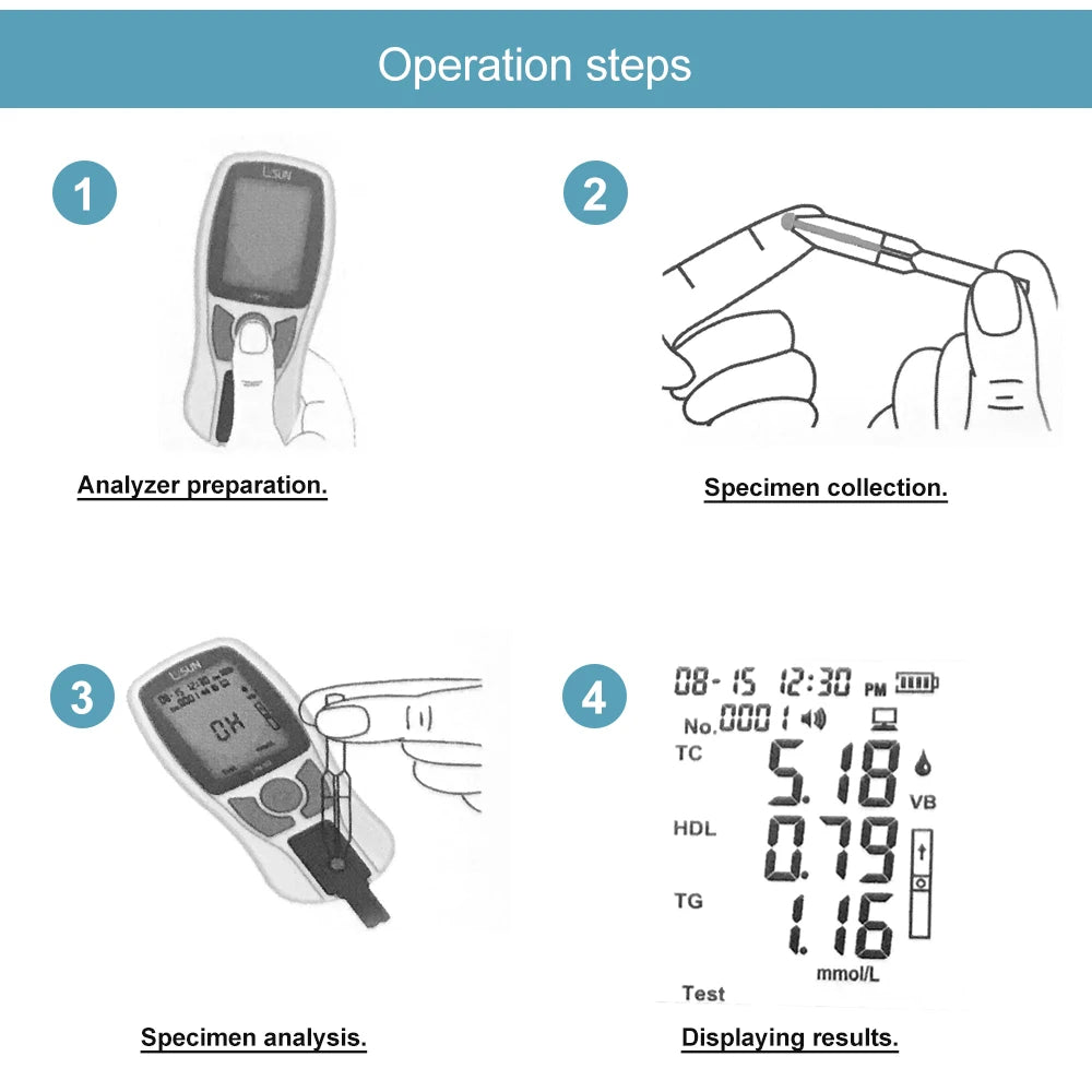 Medical blood lipid 5 in1 Multiparameter Total Cholesterol,HDL,LDL and Triglicerides Meter test kit,Triglyceride (TG),LDL/HDL